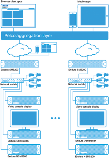 cctv vms system