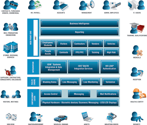 retail operations