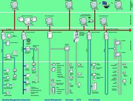 Johnson Controls offers integrated security solutions - March 2003 ...