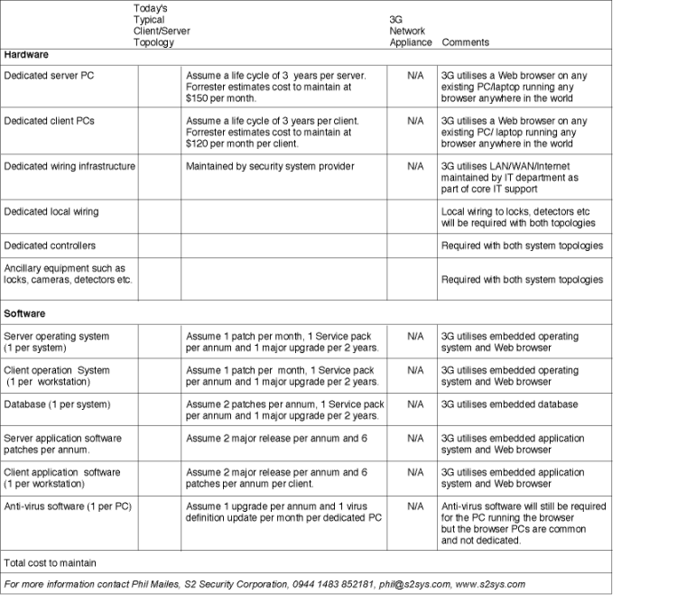 Table 4: Breaking down the cost to maintain